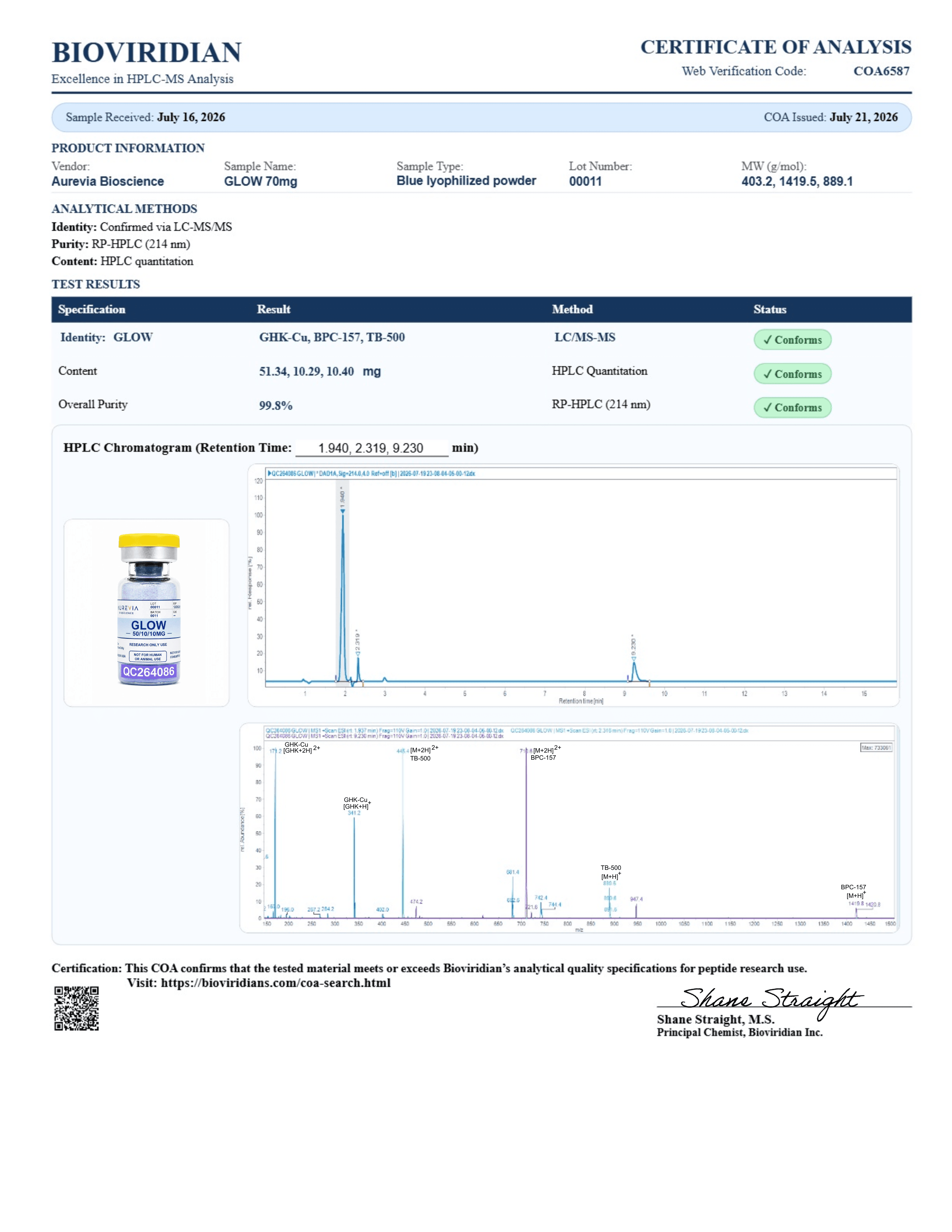 Certificate of Analysis — GLOW Blend (GHK-Cu / TB-500 / BPC-157) batch 00011