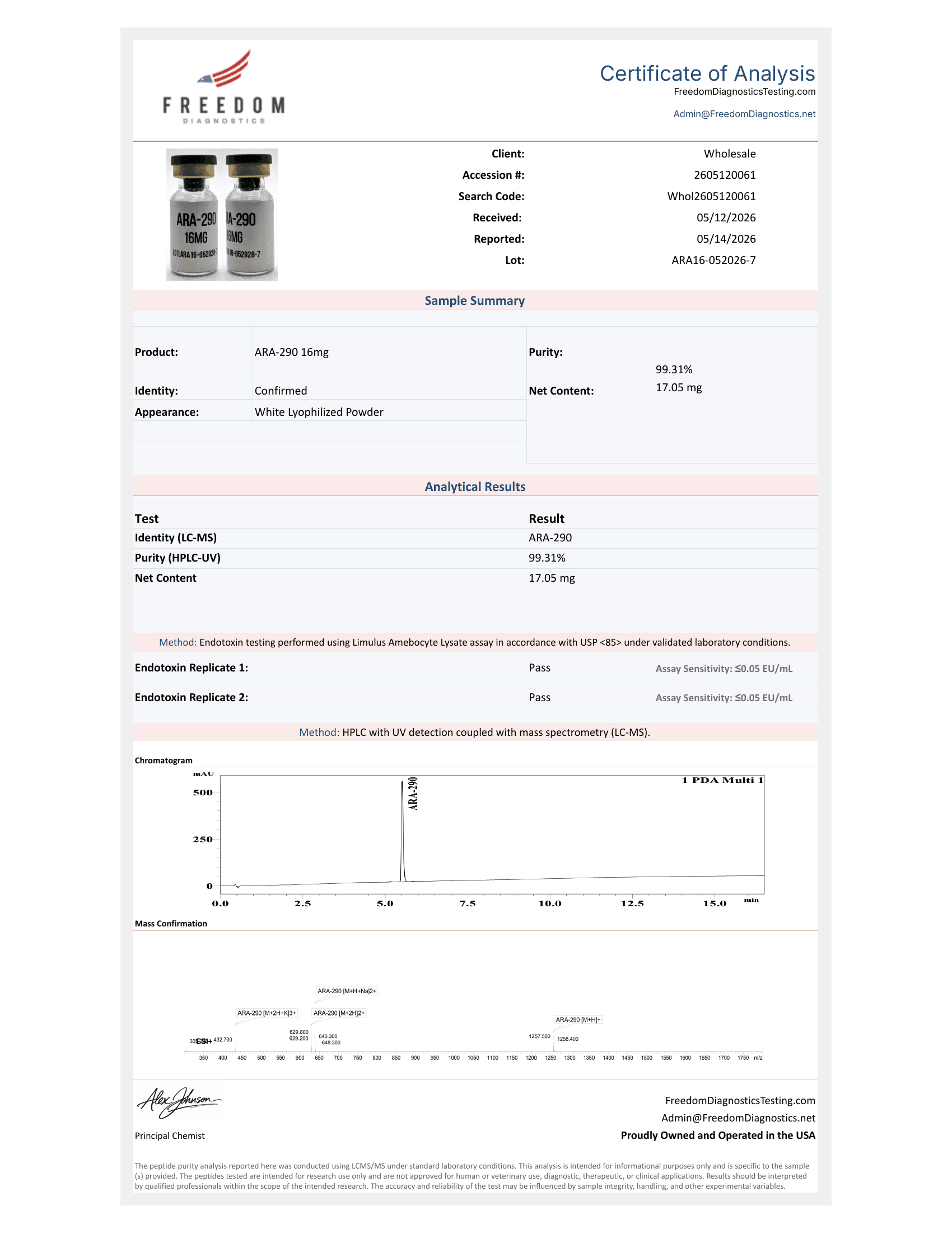 Certificate of Analysis — ARA-290 batch ARA16-052026-7