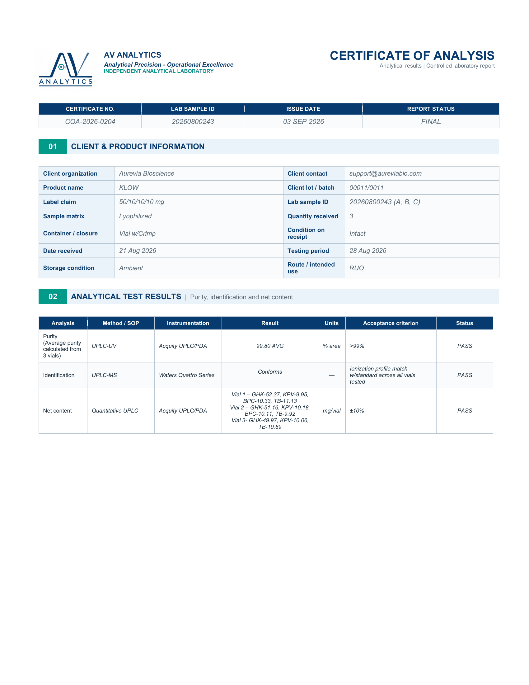 Certificate of Analysis — KLOW Blend (GHK-Cu / BPC-157 / TB-500 / KPV) batch 00011/0011