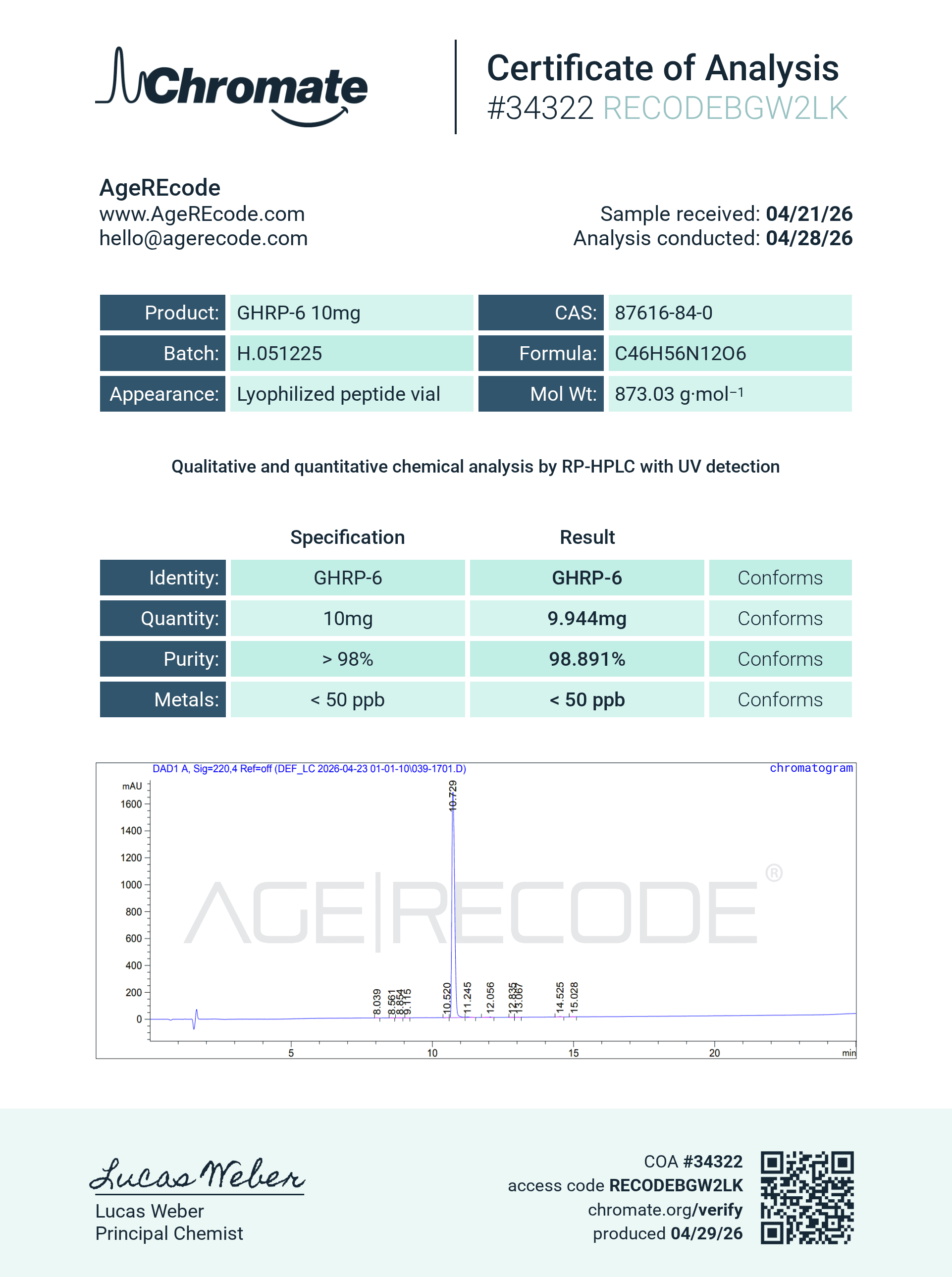 Certificate of Analysis — GHRP-6 batch H.051225