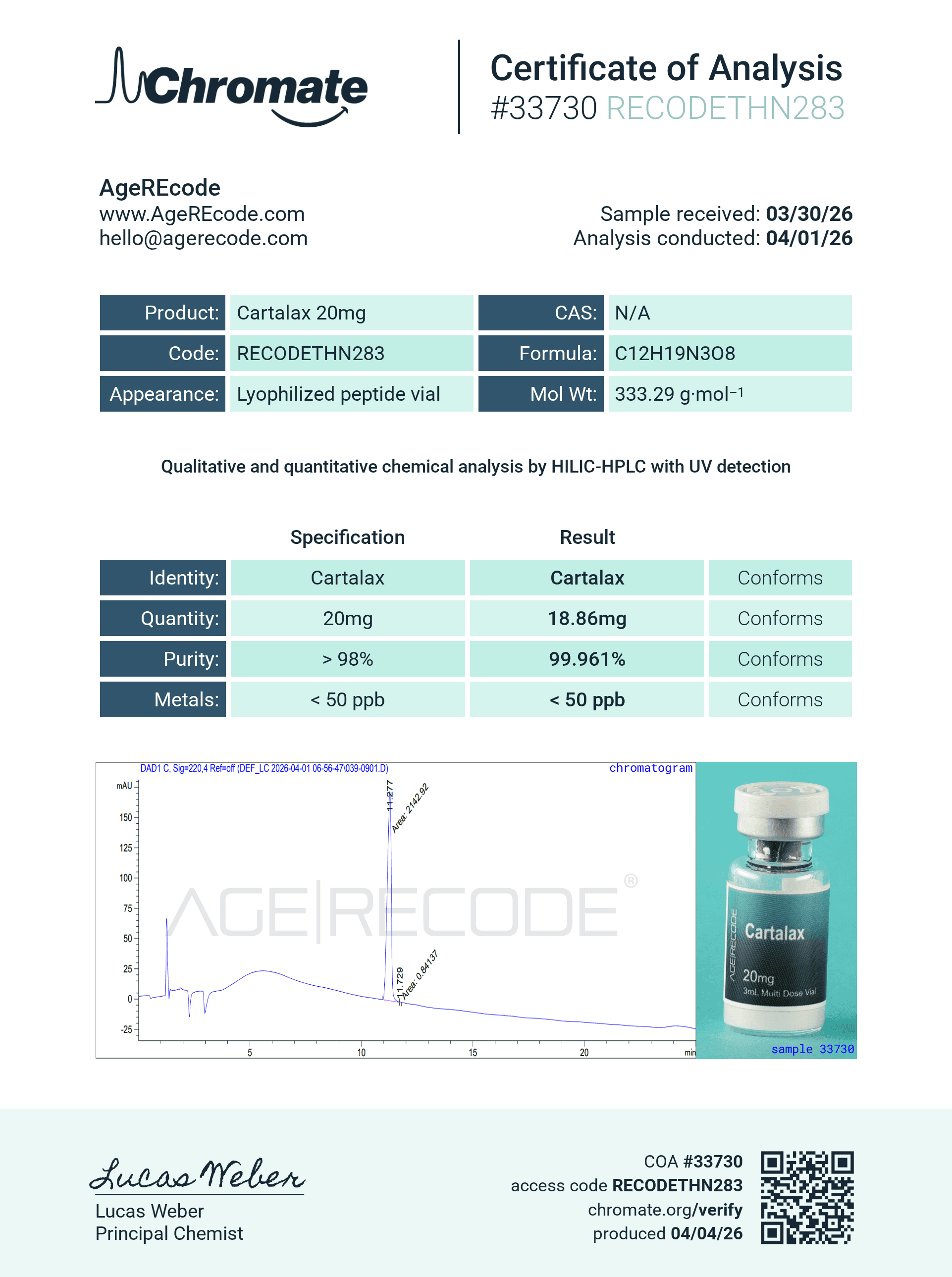 Certificate of Analysis — Cartalax batch RECODETHN283